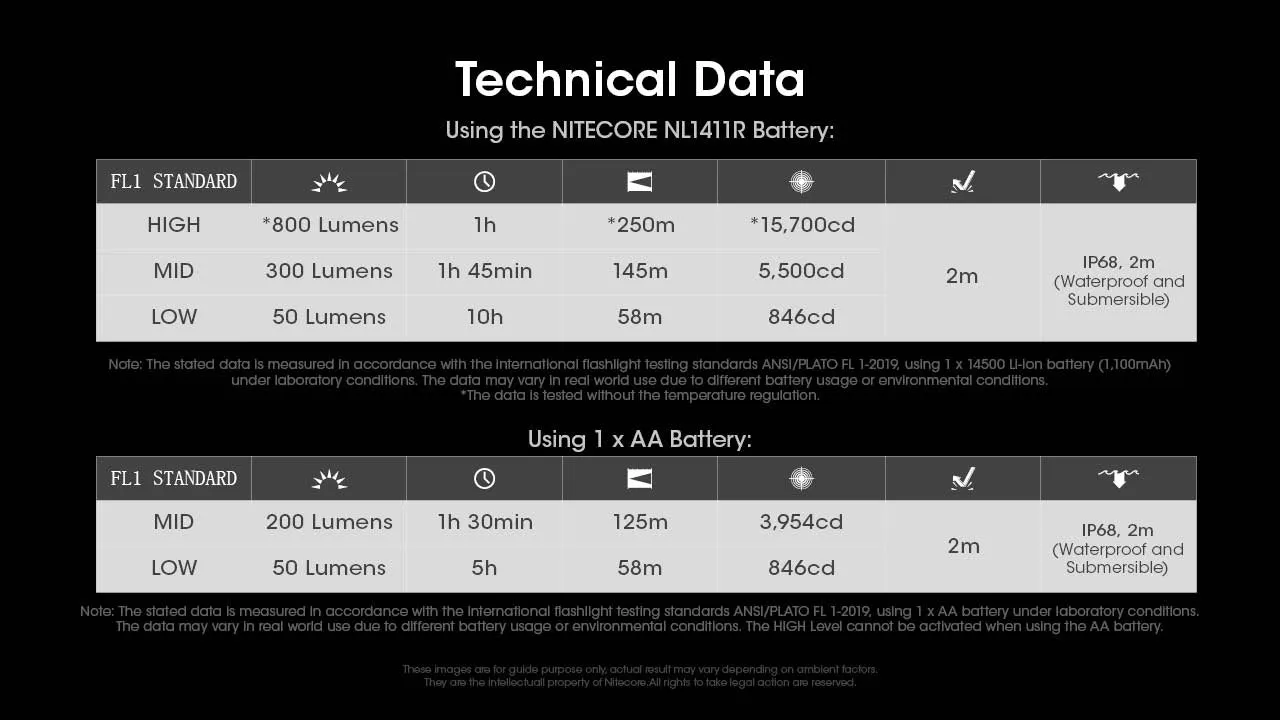 Nitecore MT1A Pro 800 Lumen Rechargeable EDC Flashlight