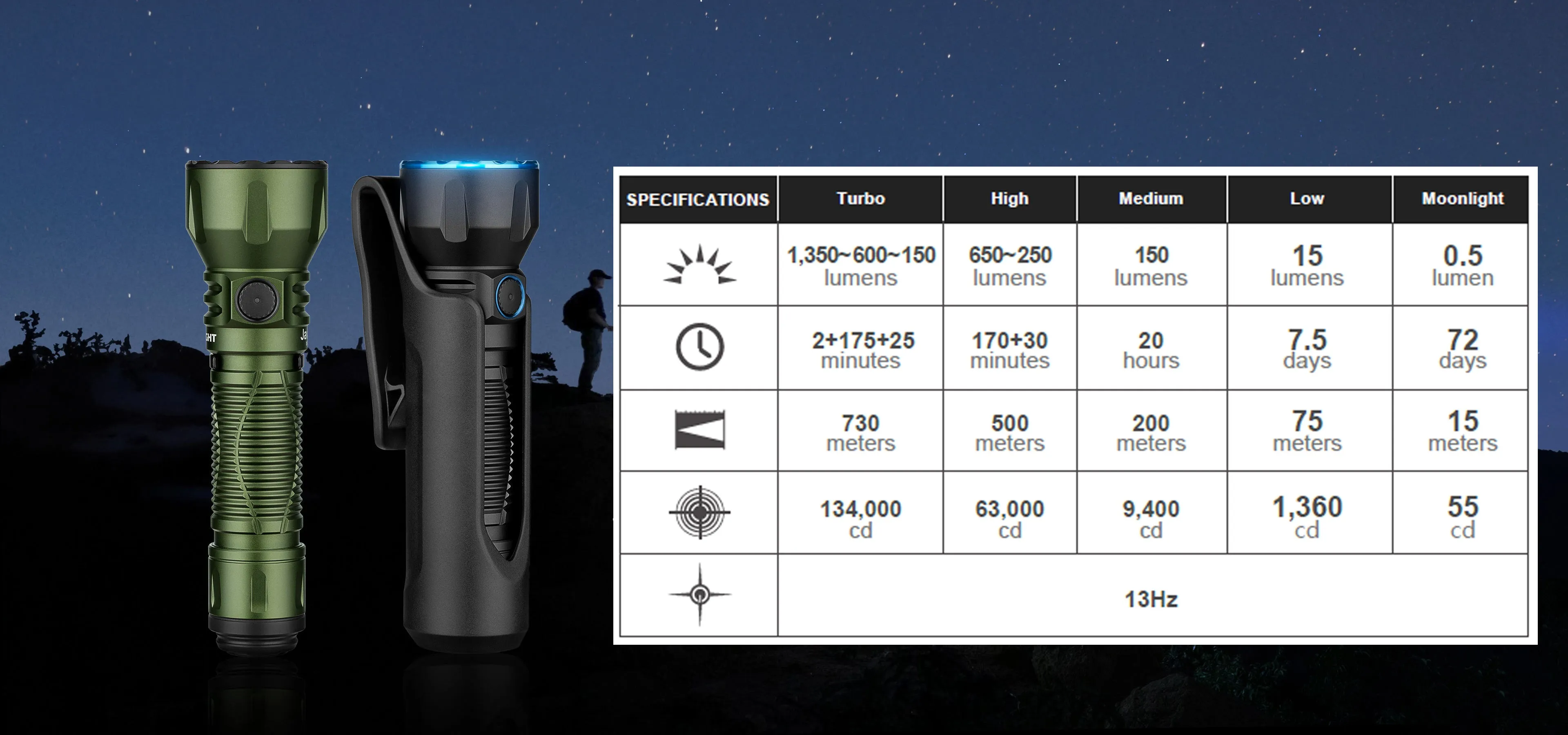 Olight Javelot 1350 Lumen Long Throw Rechargeable LED Flashlight