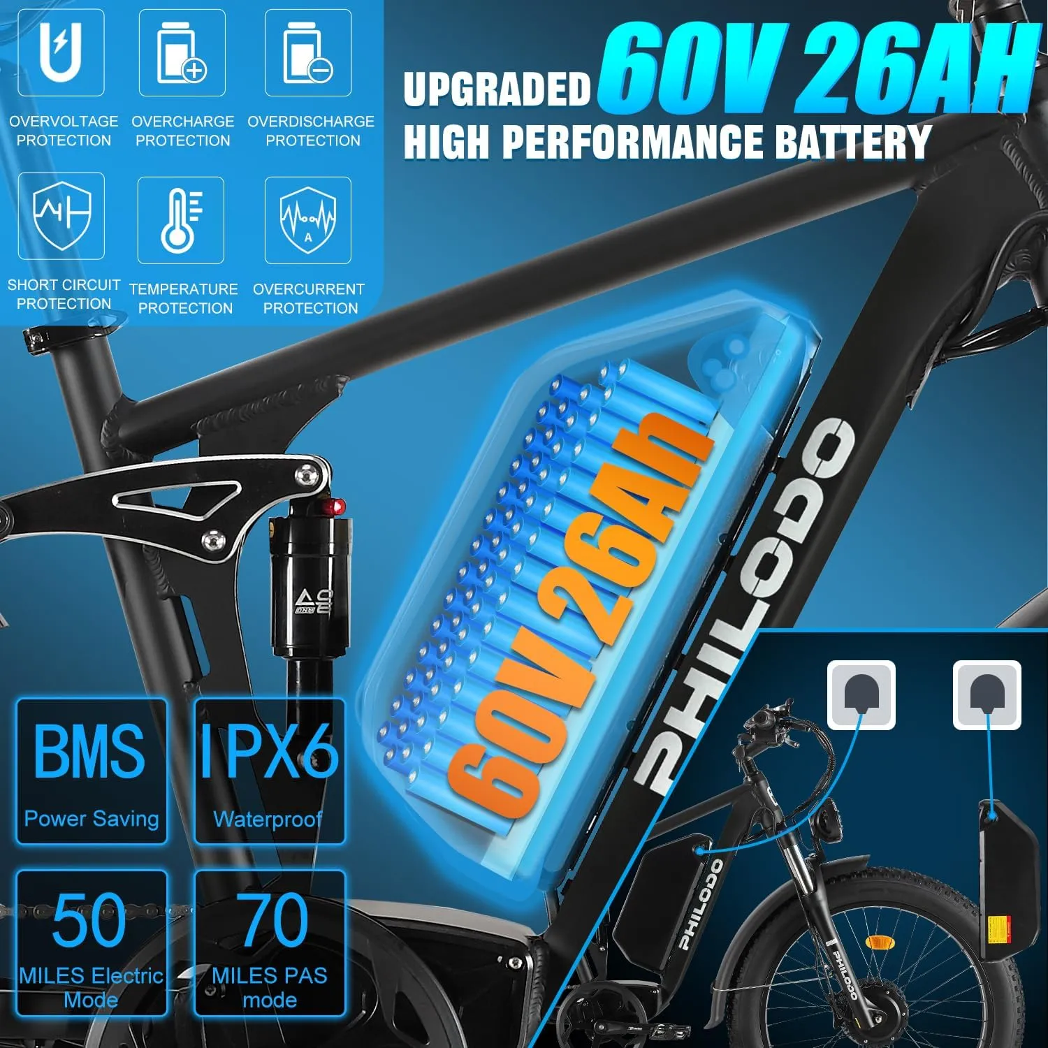 PHILODO Electric Bike for Adults, 5000W Peak Dual Motor Fat Tire Ebike 60V 26AH Electric Bicycles with Full Suspension Hydraulic Disc Brakes 45MPH