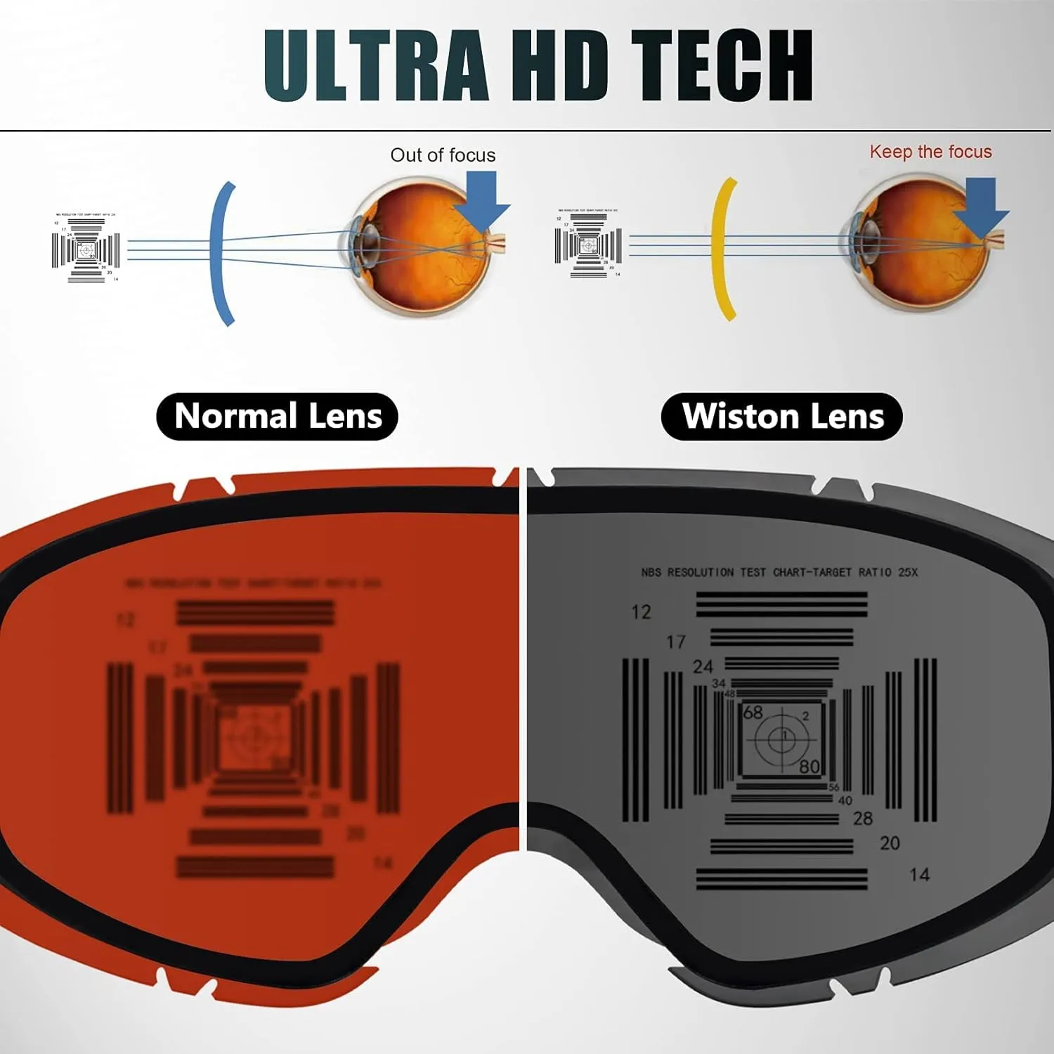 WISTON Ski Goggles - OTG Snow/Snowboard Goggles for Men, Women & Youth - 100% UV Protection W1